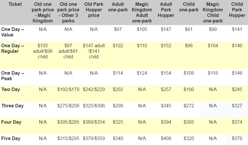 disney pricing chart