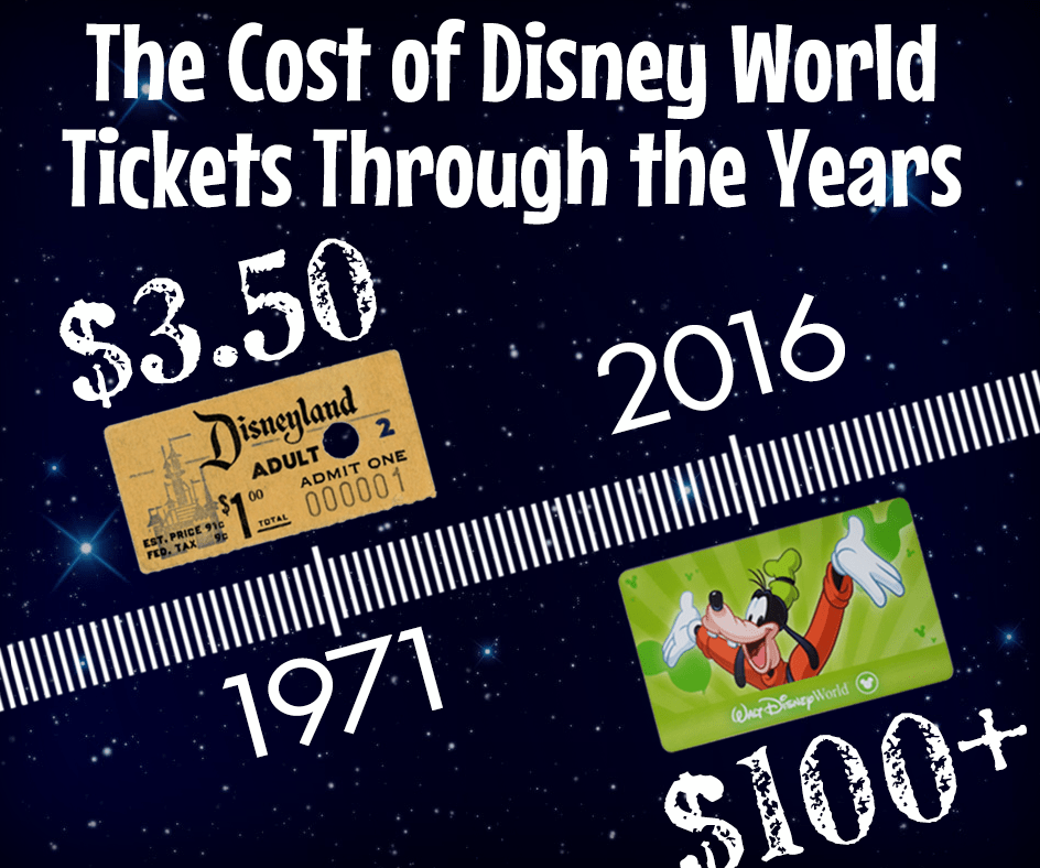 The Cost of Disney World Tickets Through The Years