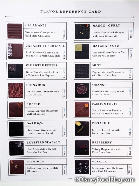 Ganache Flavor Reference Card